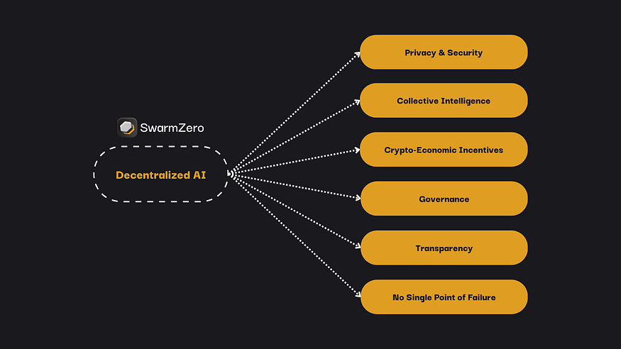 What is Decentralized AI? Understanding the Future of Artificial Intelligence